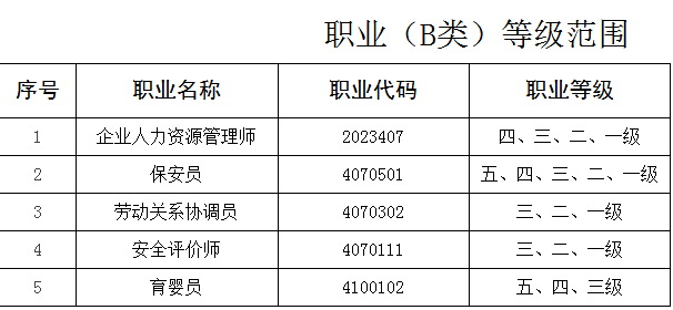 2018年江西省职业技能鉴定公告通知及注意事项