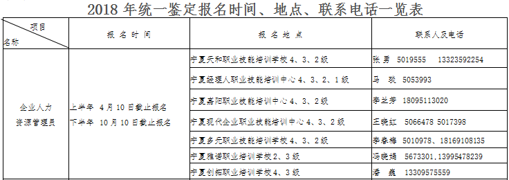 2018下半年宁夏人力资源管理师考试报名时间