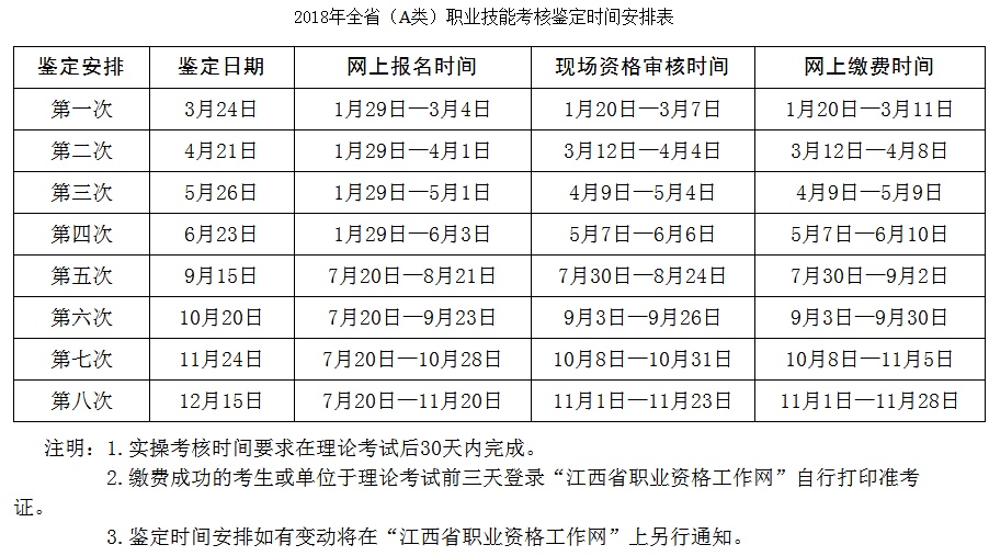 2018年江西省职业技能鉴定公告通知及注意事项