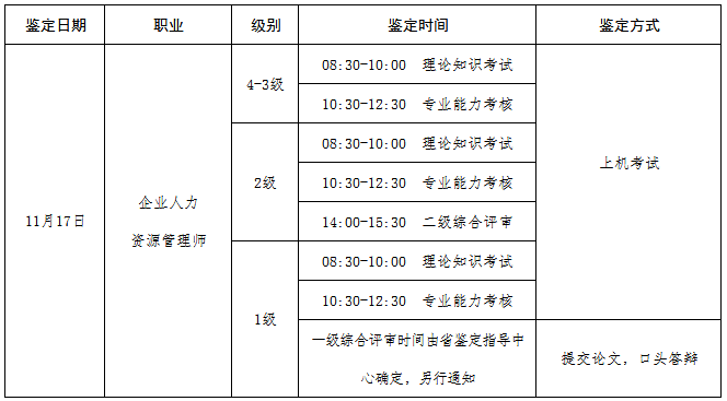 2018年山东省人力资源考试统一鉴定工作通告