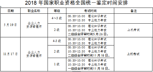 2018年宁夏人力资源管理师考试统一鉴定工作通知