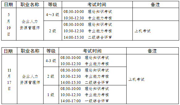 2018年云南人力资源管理师考试统一鉴定工作通知