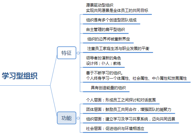 一级人力资源管理师串联知识点：企业文化与培训文化