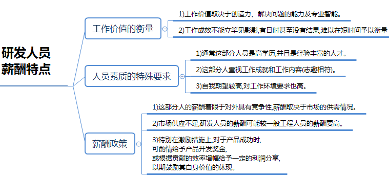 一级人力资源管理师串联知识点：专业技术人员薪酬及职业生涯