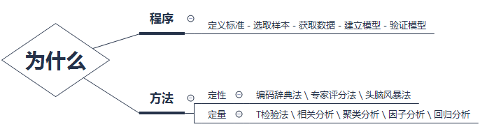 快速掌握岗位胜任特征模型三步教程