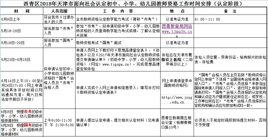 2018年天津西青区幼儿、小学、初中教师资格认定时间安排表