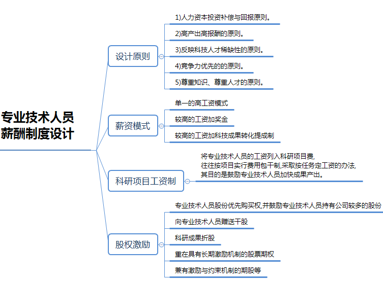 一级人力资源管理师串联知识点：专业技术人员薪酬及职业生涯