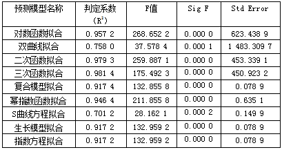 企业人力资源需求的总量预测