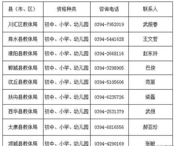 周口市各县(市、区)教体局证书发放种类及咨询电话