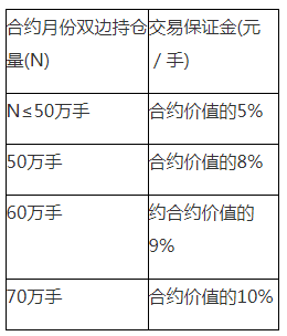 期货从业资格