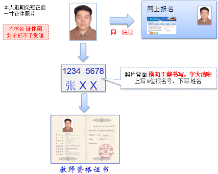 北京市教师资格认定材料准备须知申请人照片