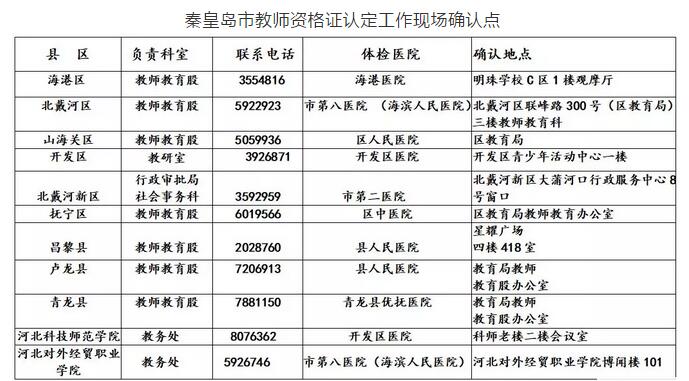 秦皇岛市教师资格证认定现场确认地点