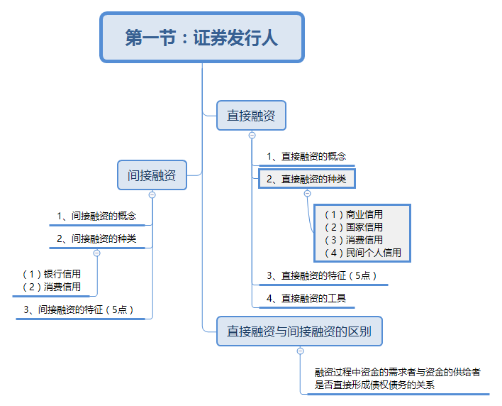 证券发行人