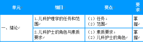 2019年主管护师考试大纲