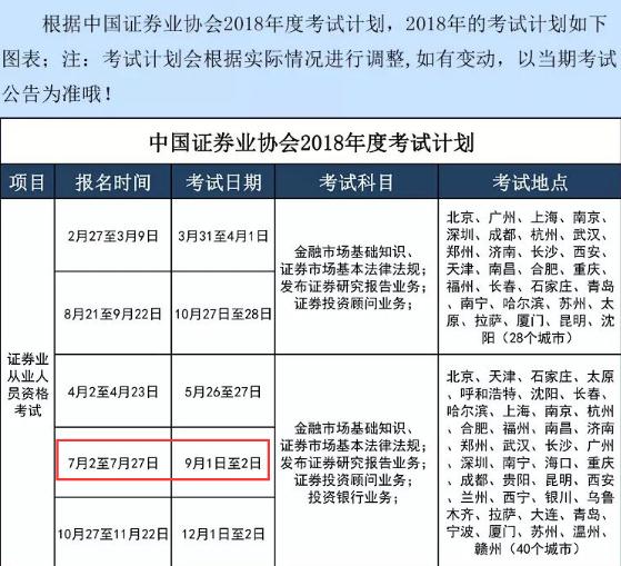 准考证报名