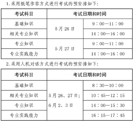 2019年主管中医护师考试时间