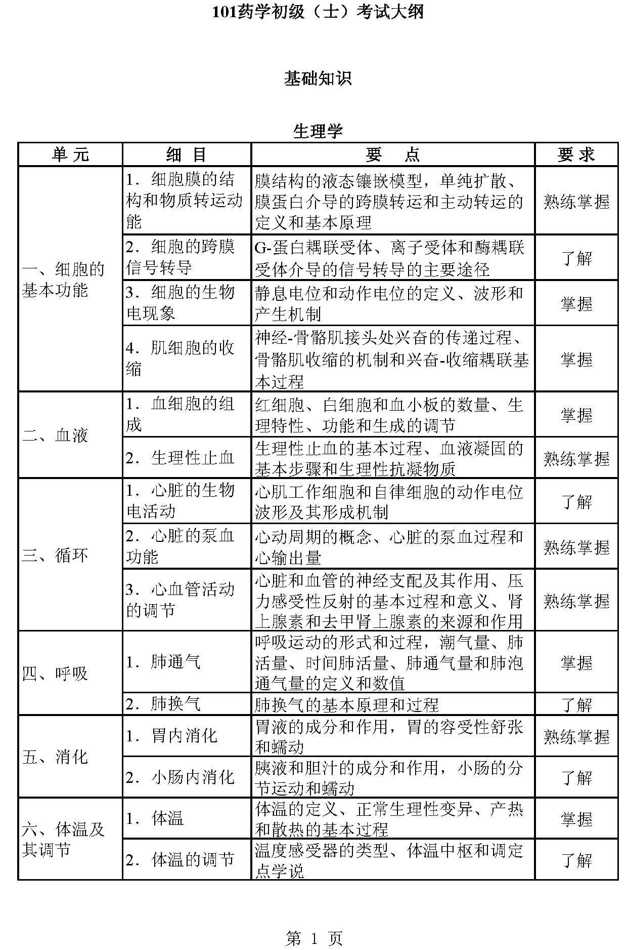 考试大纲_101药学考试大纲（药士）-基础知识_页面_01.png