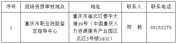 2018年5月重庆人力资源管理师考后现场审核安排通知