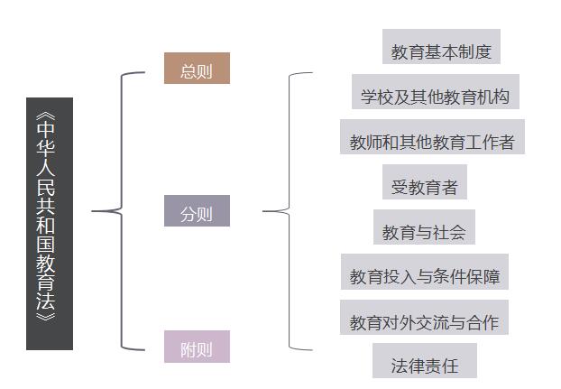 中华人民共和国教育法