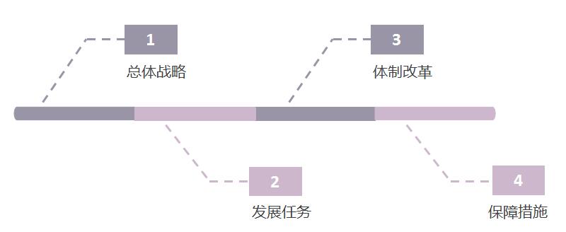 中长期教育改革和发展规划纲要