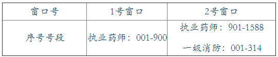 2017年合肥市执业药师证书领取按序号窗口.png