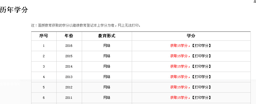 2018年执业(从业)药师网络继续教育操作指南3.jpg