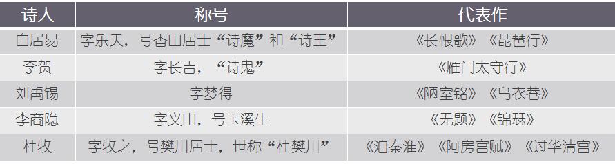 中晚唐诗歌