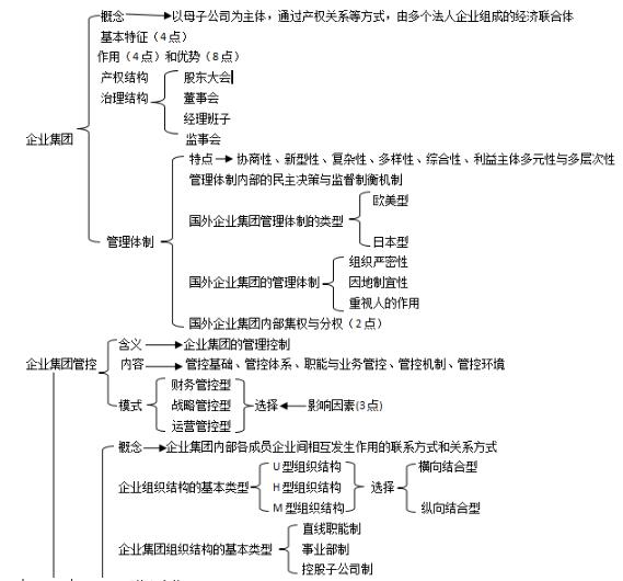 第一章思维导图：企业集团的组织结构设计