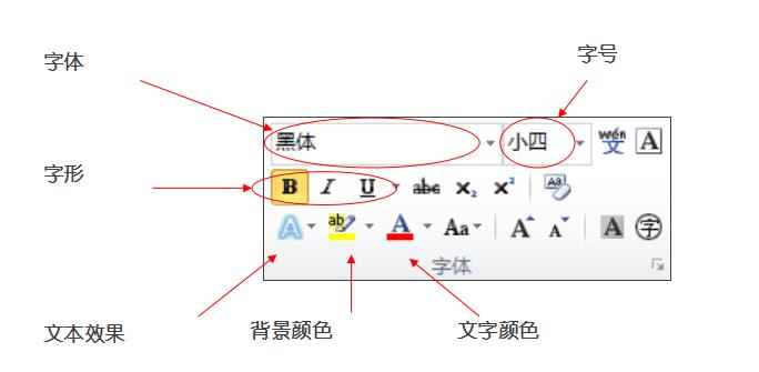 字体设置