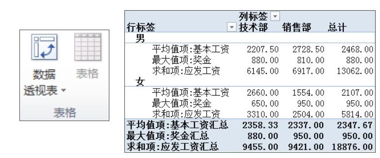 数据透视表