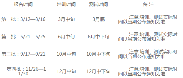 2018年江苏南通市普通话水平测试批次安排