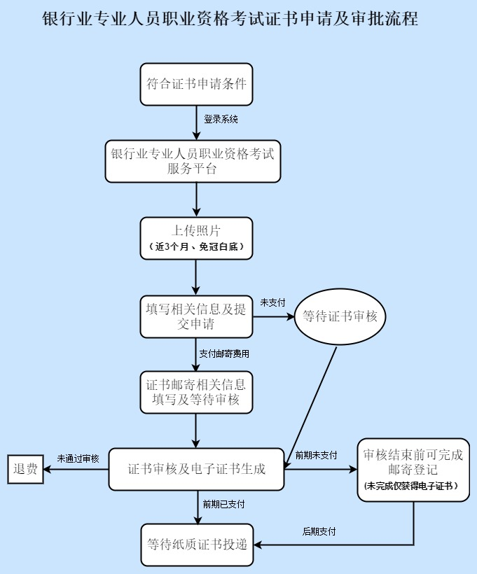 审批流程.png