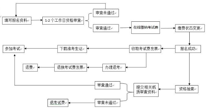 流程.jpg