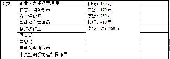 2018年山东三级人力资源管理师报名费用是多少？