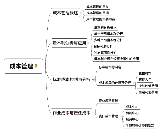 2018中级会计师《财务管理》章节思维导图_第八章 成本管理