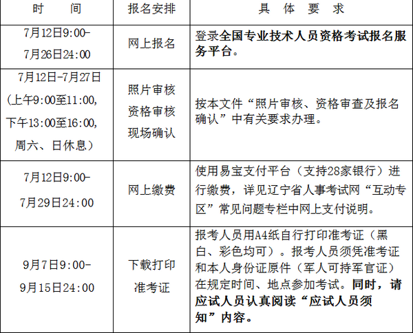 辽宁一建报名时间2018