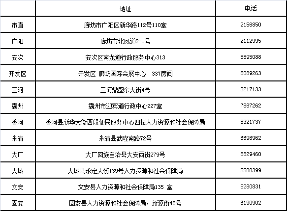 廊坊市2017年卫生初中级证书各区领取单位联系方式.png