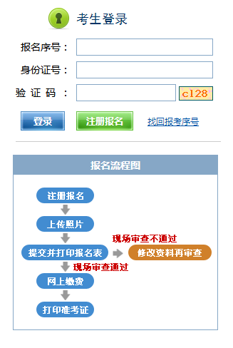 江西2018下半年人力资源管理师考试报名入口