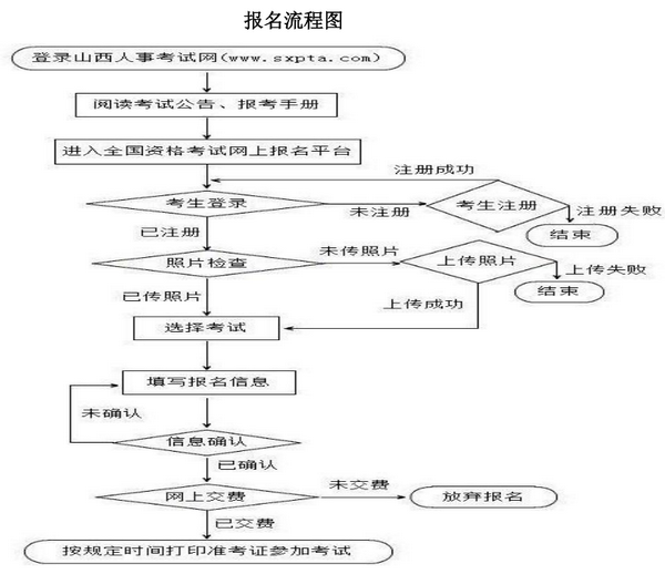 2018年山西一建报名流程