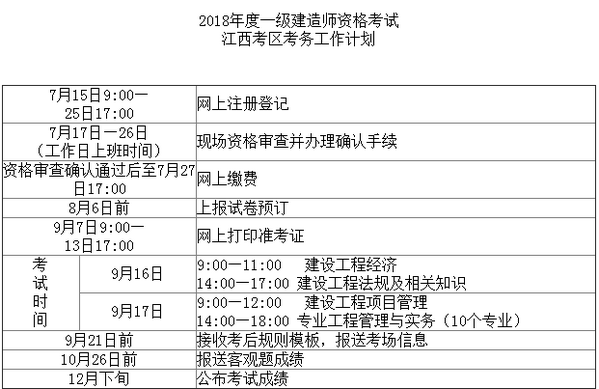 2018年一级建造师资格考试江西考区考务工作计划