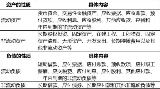 初级会计职称《初级会计实务》章节难点归纳：第六章