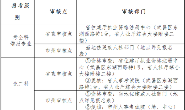 2018年湖北一建审核点