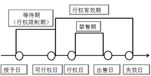 中级会计职称《中级会计实务》历年知识点精讲：股份支付概述