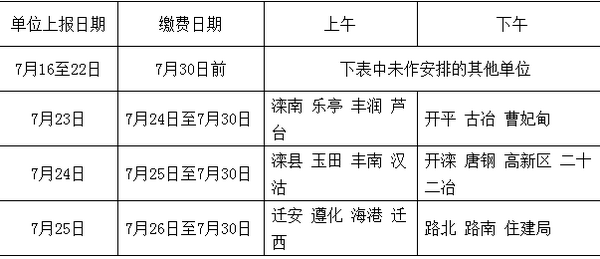 唐山一建现场资格审查时间