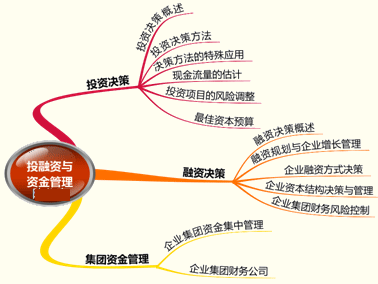 2018高级会计师《高级会计实务》章节思维导图：第二章