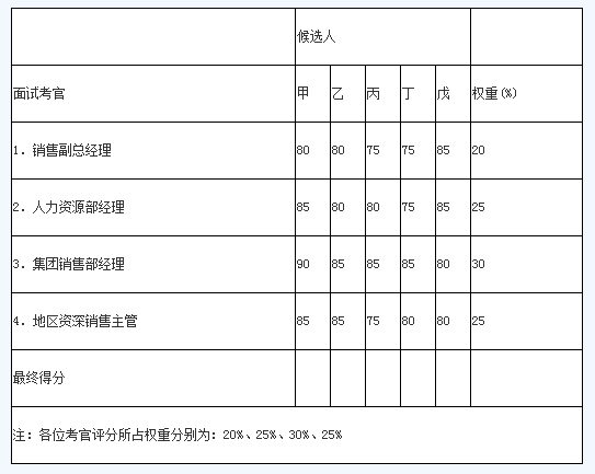 2018年人力资源管理师二级专业技能辅导第二章（5）