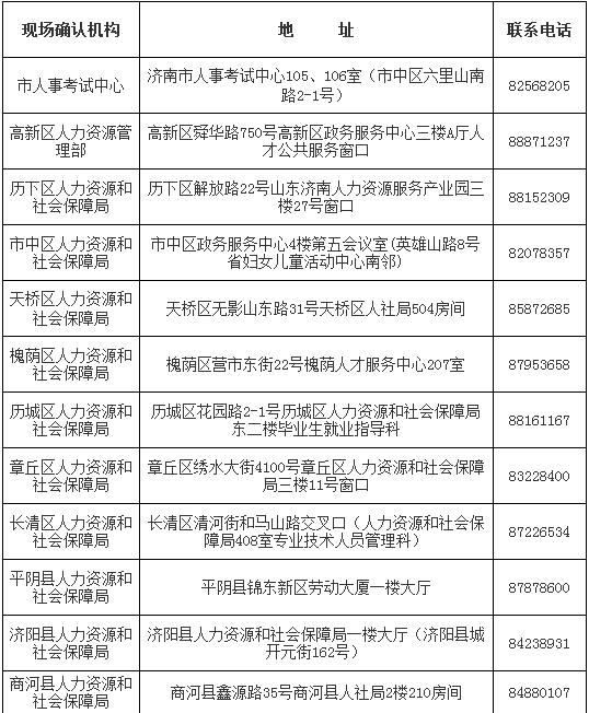 2018年济南一建现场审核时间及地点