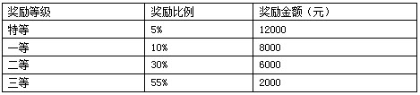 2019年中华女子学院社会工作硕士招生简章