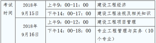 2018年贵州一建考试时间