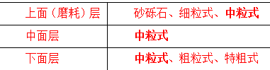 沥青混凝土面层适宜层位